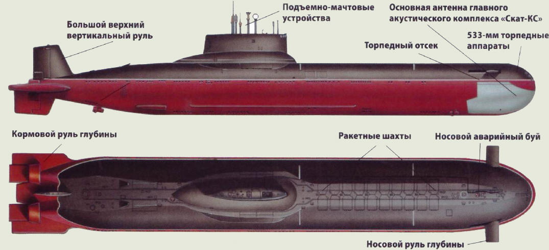 Большая Лодка Фото