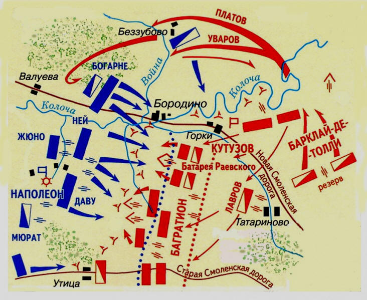 Схема Бородинского сражения