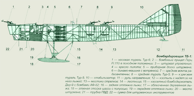 Тб 1 Фото