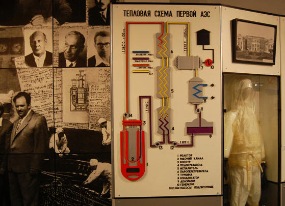 Тепловая схема первой АЭС (Обнинский музей)