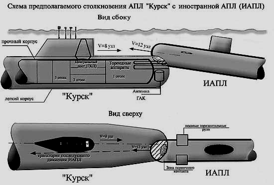Схема неофициальной версии гибели подводной лодки